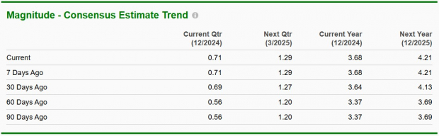 Zacks Investment Research