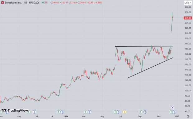 TradingView