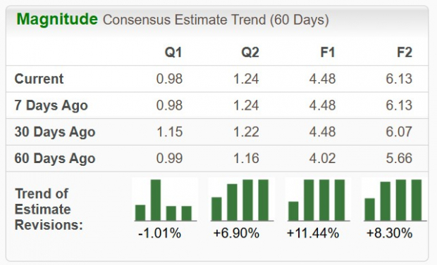 Zacks Investment Research