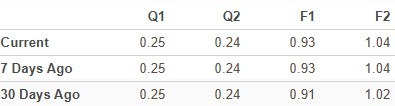 Zacks Investment Research