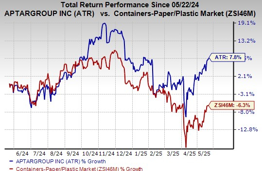 Zacks Investment Research