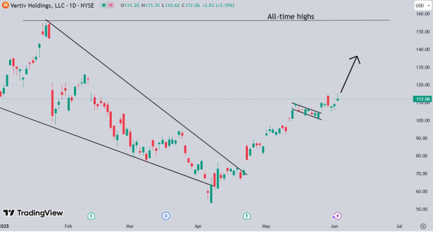 TradingView