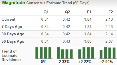 Zacks Investment Research