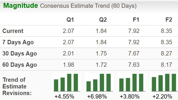 Zacks Investment Research