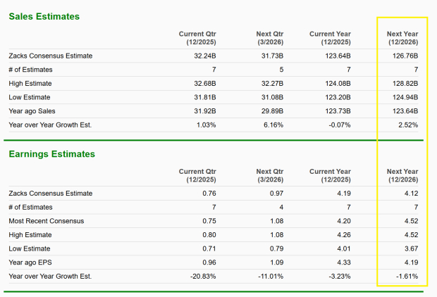 Zacks Investment Research