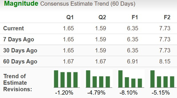 Zacks Investment Research