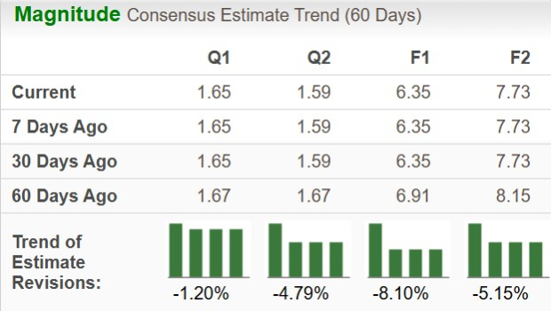 Zacks Investment Research