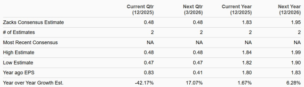 Zacks Investment Research