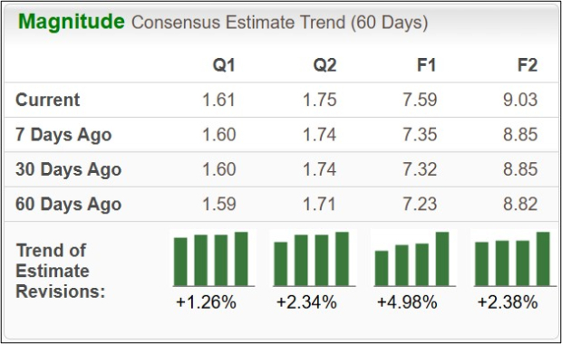 Zacks Investment Research