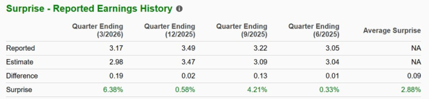 Zacks Investment Research