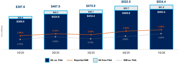 UMB Financial Corporation