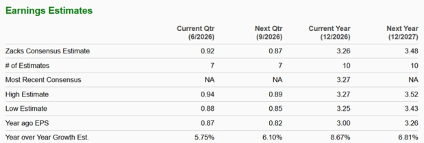 Zacks Investment Research