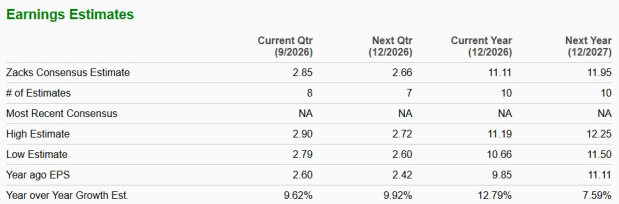 Zacks Investment Research