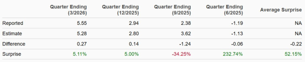 Zacks Investment Research