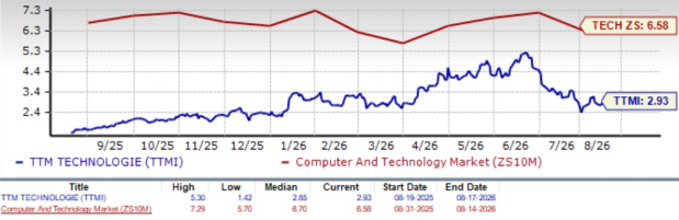Zacks Investment Research