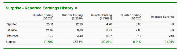 Zacks Investment Research
