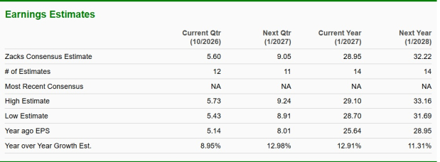 Zacks Investment Research