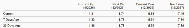 Zacks Investment Research