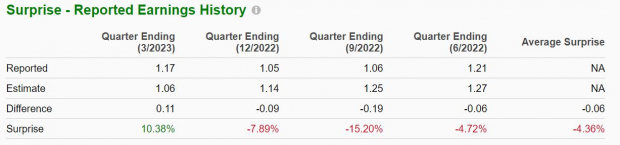 Zacks Investment Research