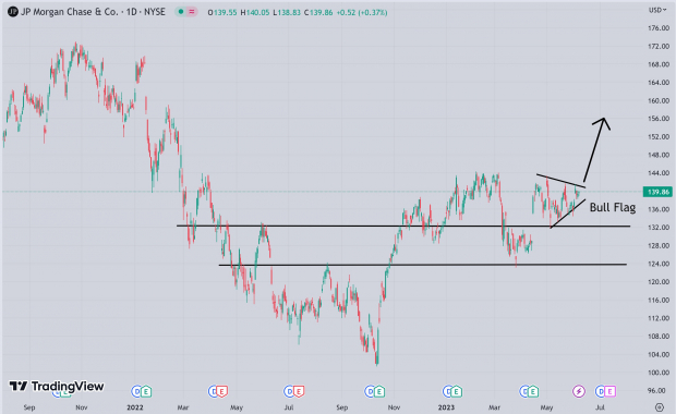 TradingView