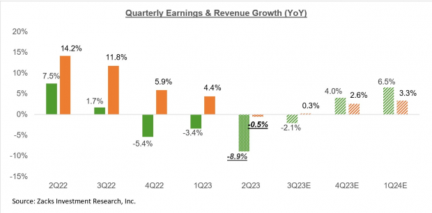 Zacks Investment Research