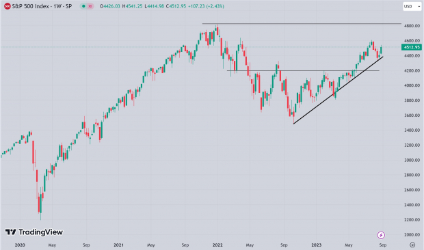 TradingView