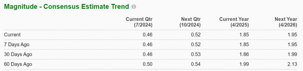 Zacks Investment Research