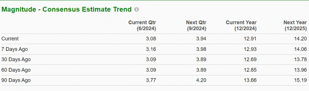 Zacks Investment Research