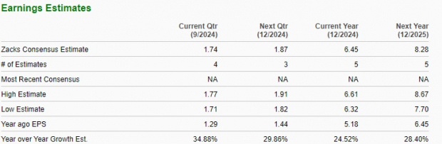 Zacks Investment Research