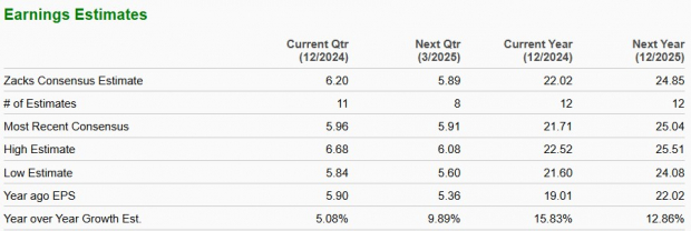 Zacks Investment Research