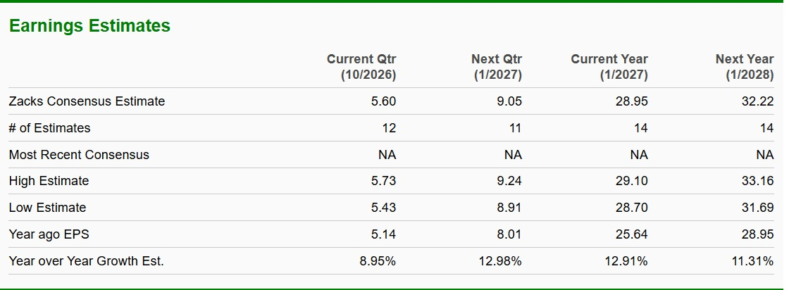 Zacks Investment Research