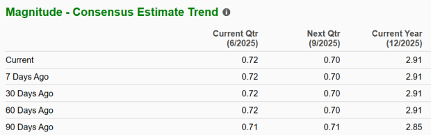 Zacks Investment Research