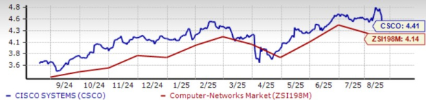 Zacks Investment Research