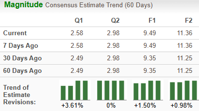 Zacks Investment Research