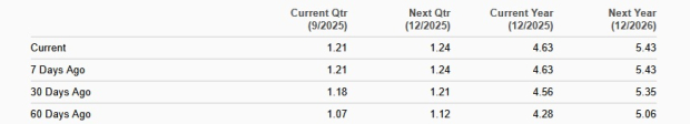 Zacks Investment Research