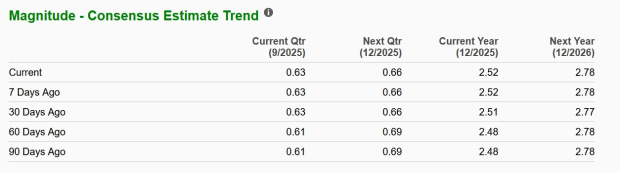 Zacks Investment Research