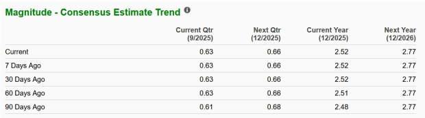 Zacks Investment Research