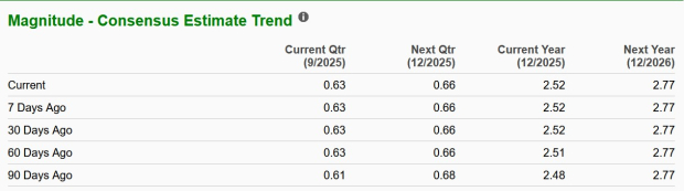 Zacks Investment Research
