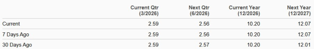 Zacks Investment Research
