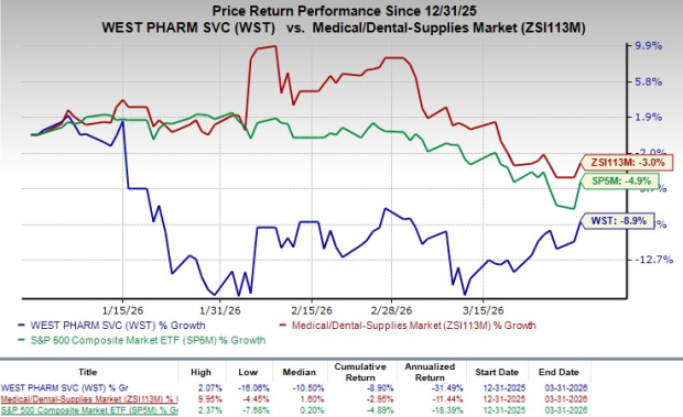 WST Expands Dublin Facility to Boost Injectable Therapy Capa