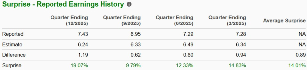 Zacks Investment Research