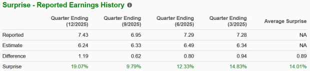 Zacks Investment Research