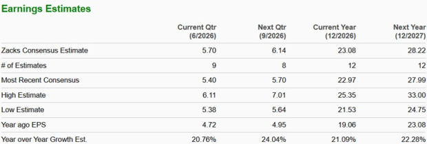 Zacks Investment Research