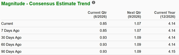 Zacks Investment Research