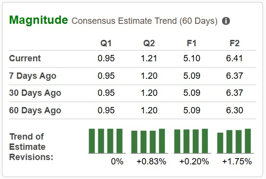 Zacks Investment Research