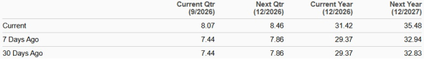 Zacks Investment Research