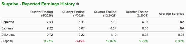Zacks Investment Research