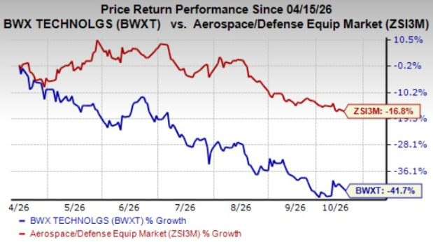 Bigstock