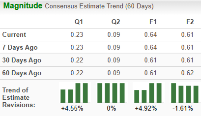 Zacks Investment Research