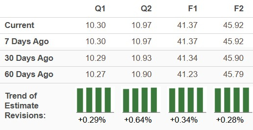 Zacks Investment Research